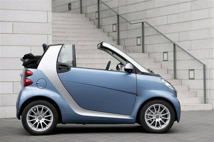 Smart Fortwo Cabrio 2007 2015 Used Car Review Car Review Rac