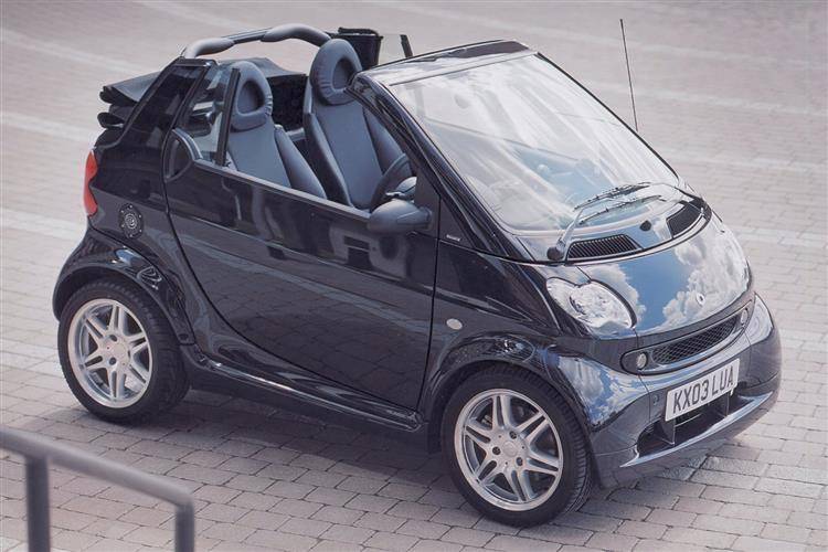 Smart City Coupe Fortwo Coupe 2000 2007 Used Car Review